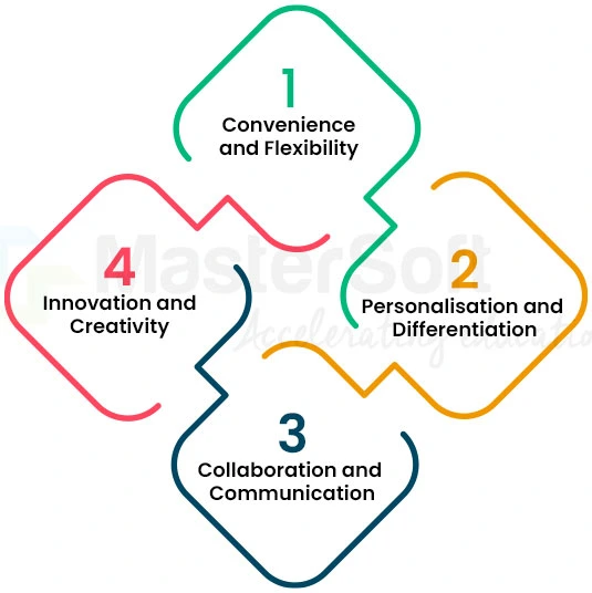 Virtual Learning Environment