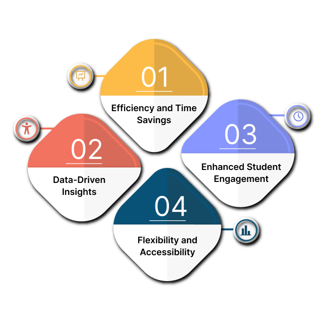 Learning Management System