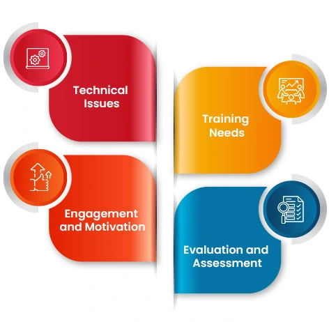 Learning Management System