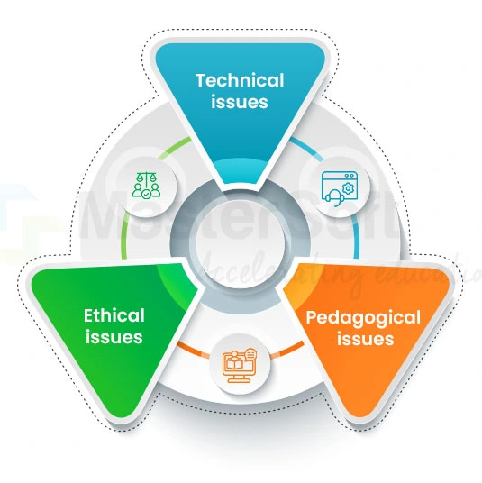 Virtual Learning Environment