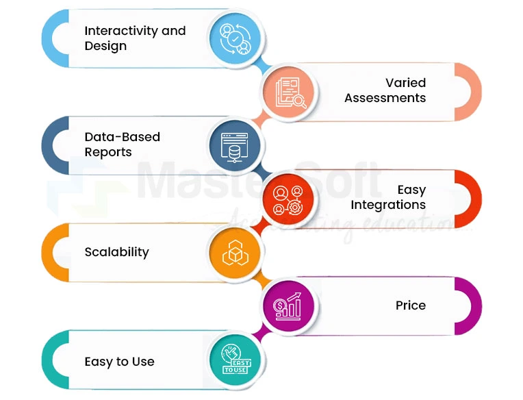 How Does an LMS Software Function