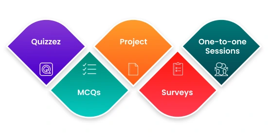 Learning Management System