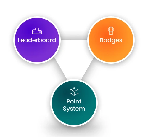 Learning Management System