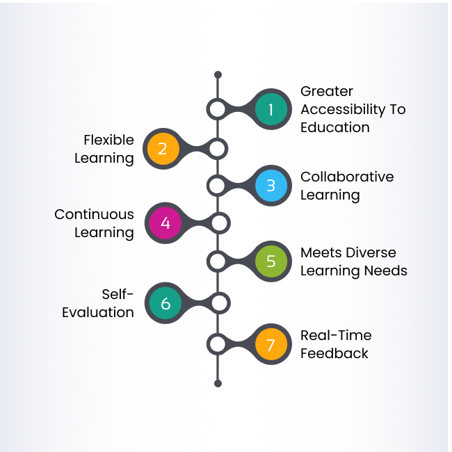 Learning Management System