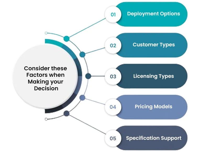 Learning Management System