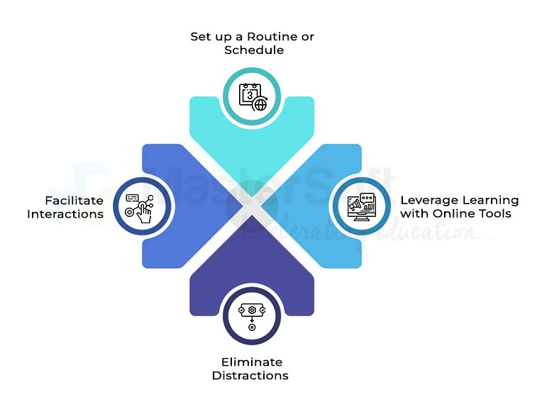 Tackle Online Learning Challenges