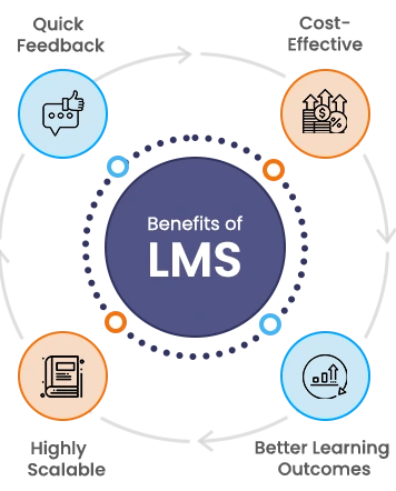 LMS-banner